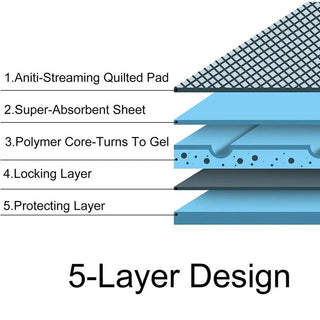 Traversine Animali Domestici Set 100 Pezzi Piccole Dimensioni Pulizia-INTERIOR DREAM DESIGN
